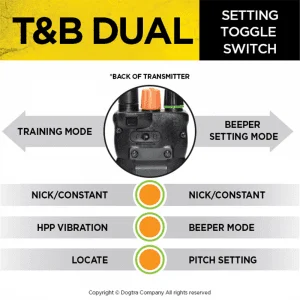 Dogtra T&B DUAL